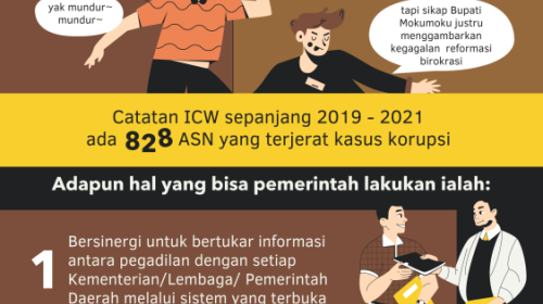 Sesat Pikir Pengangkatan Kembali ASN Koruptor