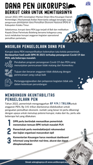 Mitigasi Potensi Korupsi Dana PEN